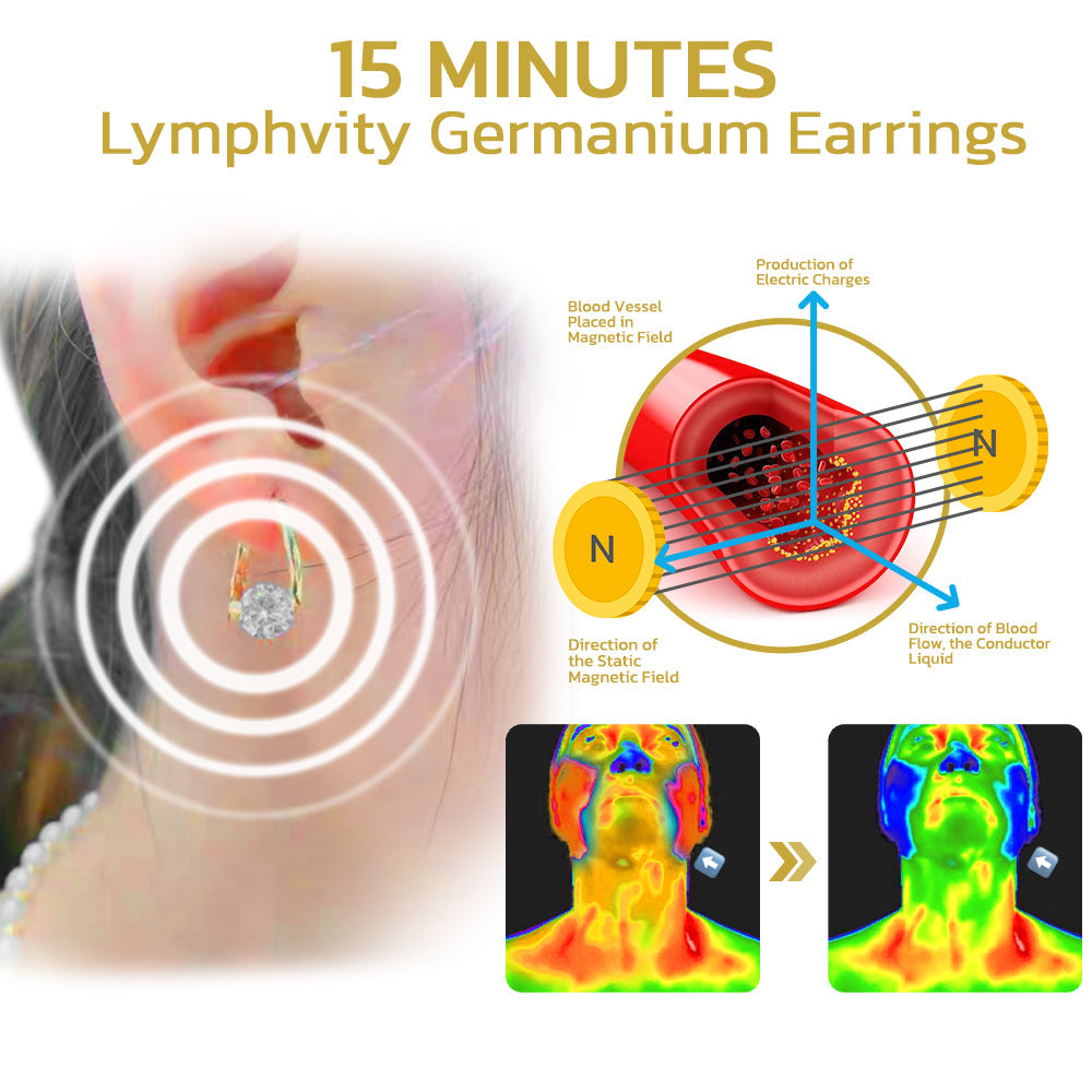 (🎁LAST DAY SALE-80% OFF🎁) Tiworld™ Lymphvity MagneTherapy Germanium Earrings